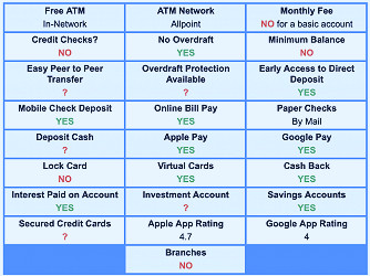 18 Bank Accounts You Can Open Even if You Have Bad Credit